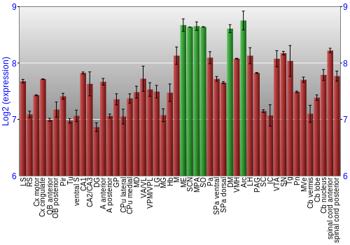 Multi-state expression graph