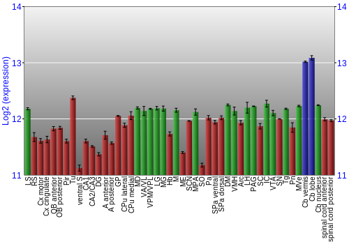 Multi-state expression graph