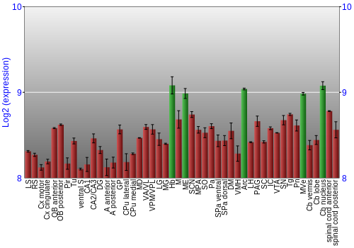 Multi-state expression graph