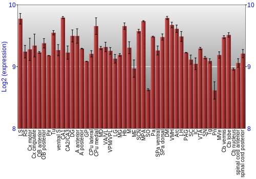 Multi-state expression graph