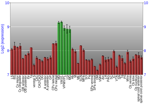 Multi-state expression graph