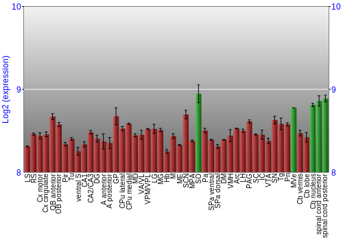 Multi-state expression graph