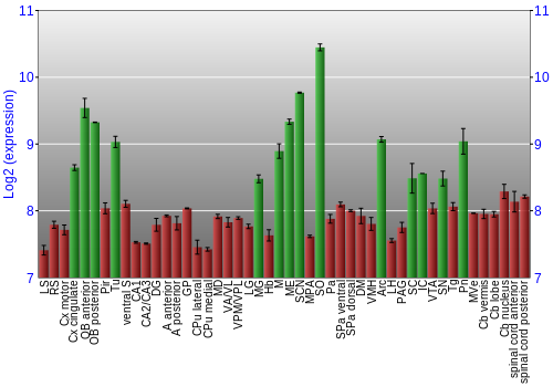 Multi-state expression graph
