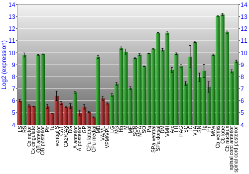 Multi-state expression graph