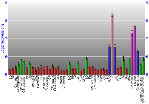 Multi-state expression graph
