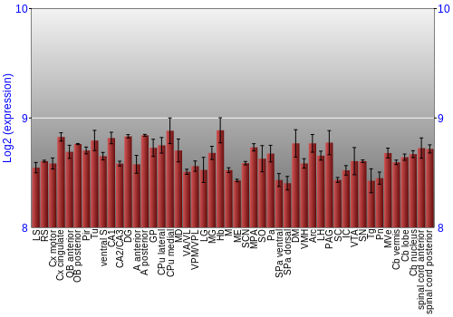 Multi-state expression graph