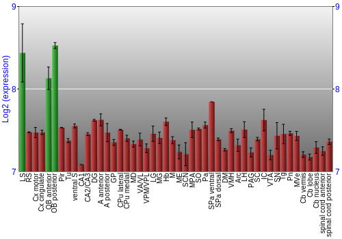 Multi-state expression graph