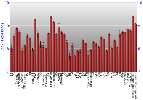 Multi-state expression graph