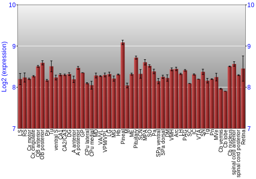 Expression graph