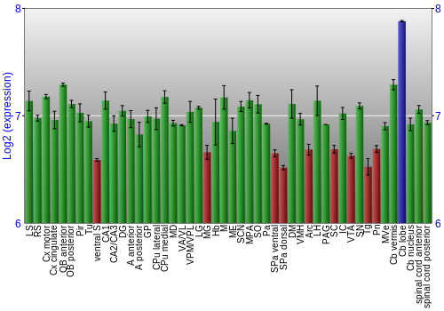 Multi-state expression graph