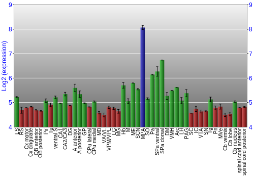 Multi-state expression graph
