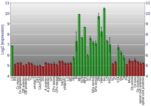 Multi-state expression graph