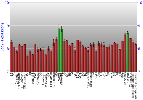 Multi-state expression graph