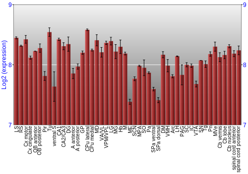 Multi-state expression graph