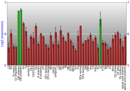 Multi-state expression graph