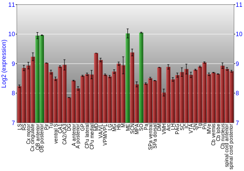 Multi-state expression graph