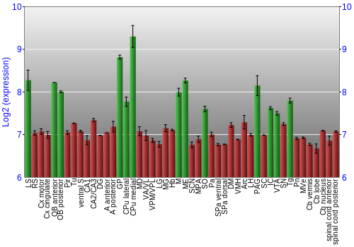 Multi-state expression graph