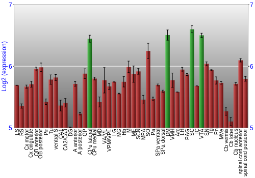Multi-state expression graph