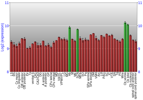 Multi-state expression graph