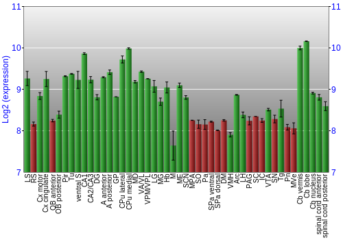 Multi-state expression graph