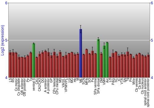 Multi-state expression graph