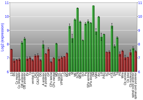 Multi-state expression graph