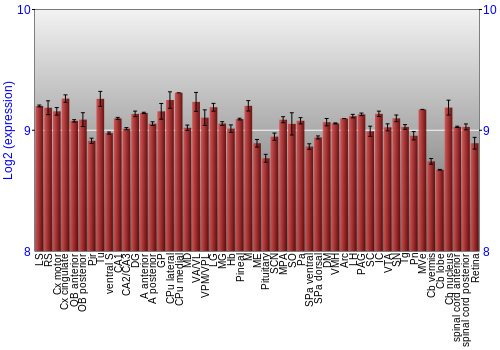 Expression graph