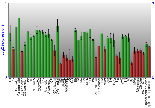 Multi-state expression graph