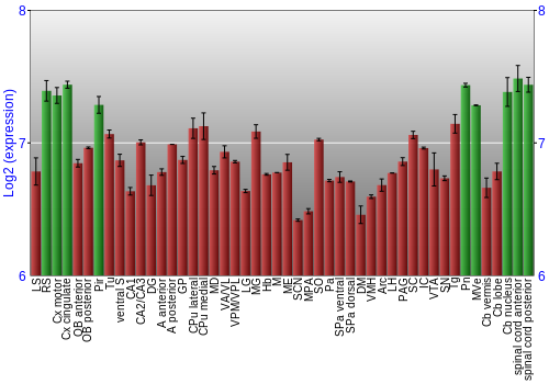 Multi-state expression graph