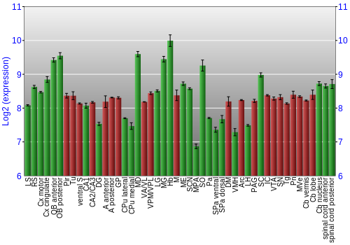 Multi-state expression graph
