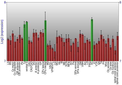Multi-state expression graph
