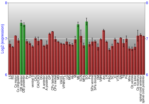 Multi-state expression graph