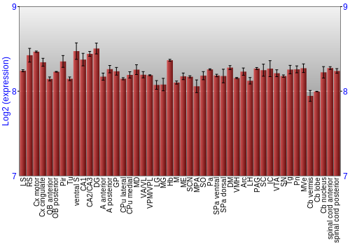 Multi-state expression graph