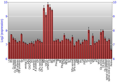 Expression graph