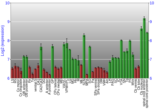 Multi-state expression graph