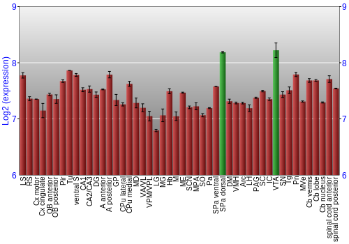 Multi-state expression graph