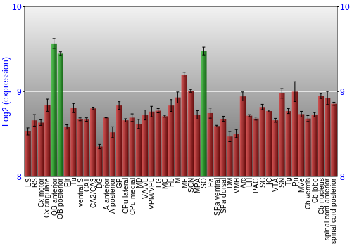 Multi-state expression graph