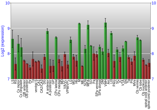 Multi-state expression graph