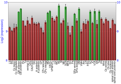 Multi-state expression graph