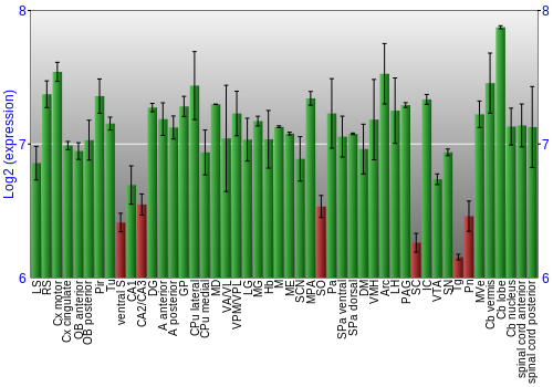 Multi-state expression graph