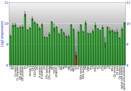 Multi-state expression graph
