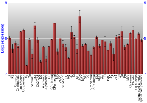 Multi-state expression graph