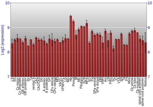 Expression graph