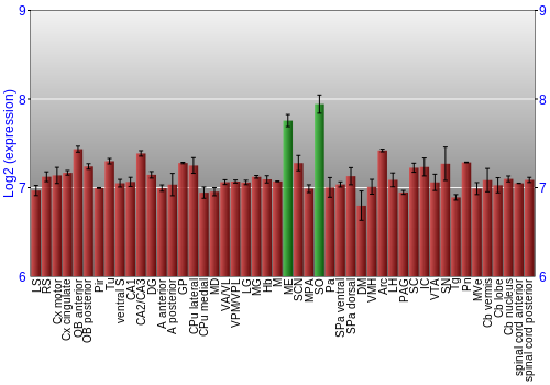 Multi-state expression graph