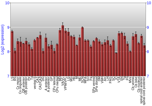 Multi-state expression graph