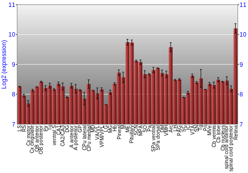 Expression graph