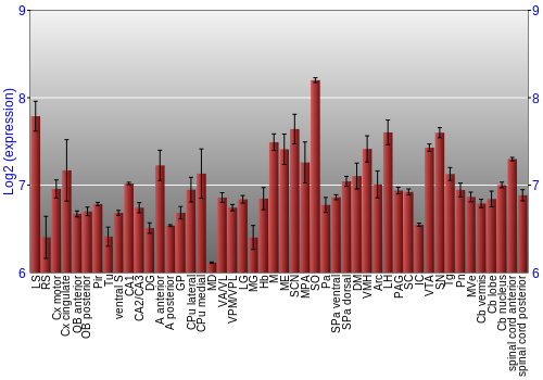 Multi-state expression graph
