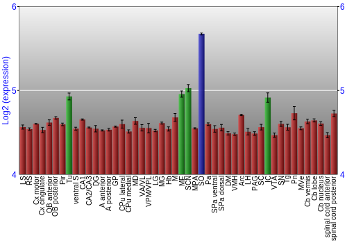 Multi-state expression graph