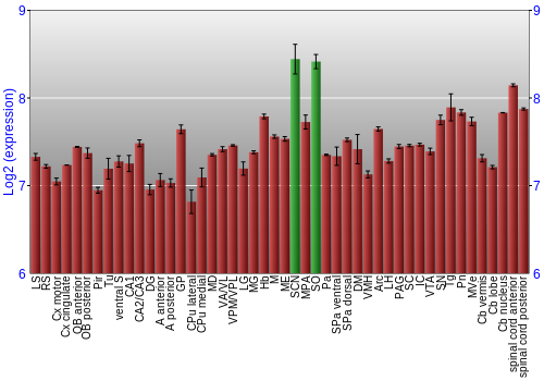 Multi-state expression graph