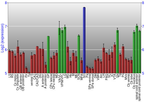Multi-state expression graph